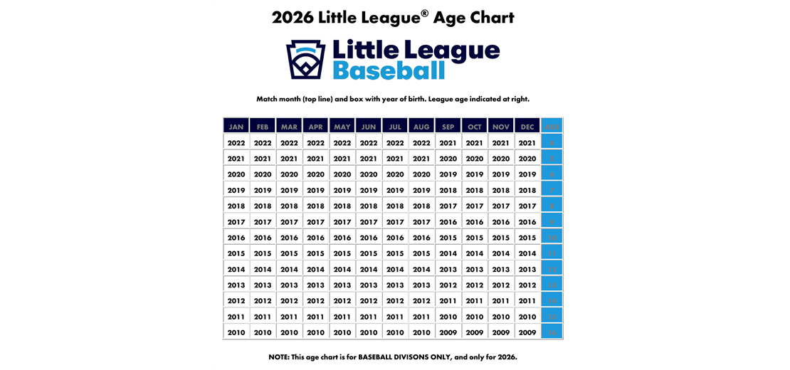Little League Age Chart